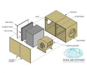 2000 HS S Model Diagram - Split Housing Design