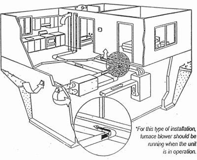 Furnace Ductwork in House Diagram