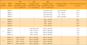 MERV Ratings Comparison Table