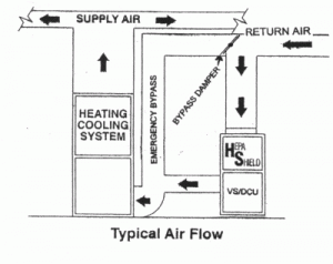 Typical Air Flow Diagram